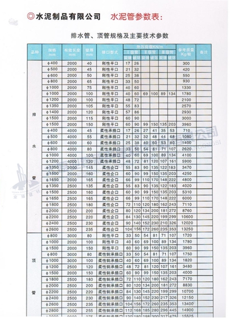 排水管、頂管規(guī)格及主要參數(shù)表