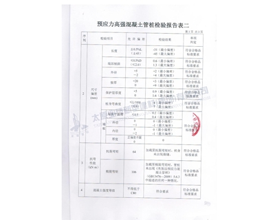 產(chǎn)品質量檢驗報告