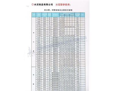 排水管、頂管規(guī)格及主要參數(shù)表